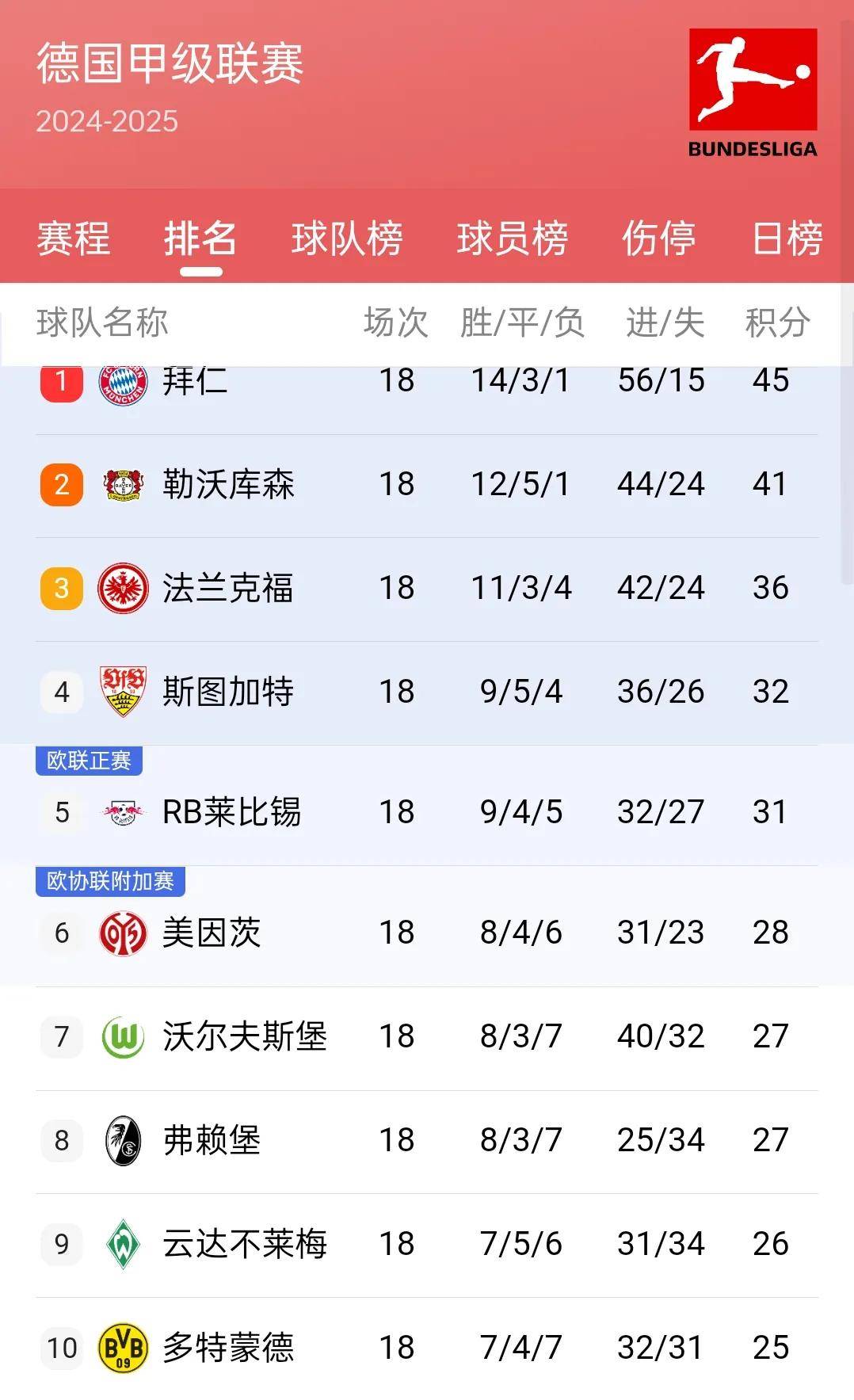 关于巴黎圣日耳曼豪取客场胜利，领先积分榜的信息