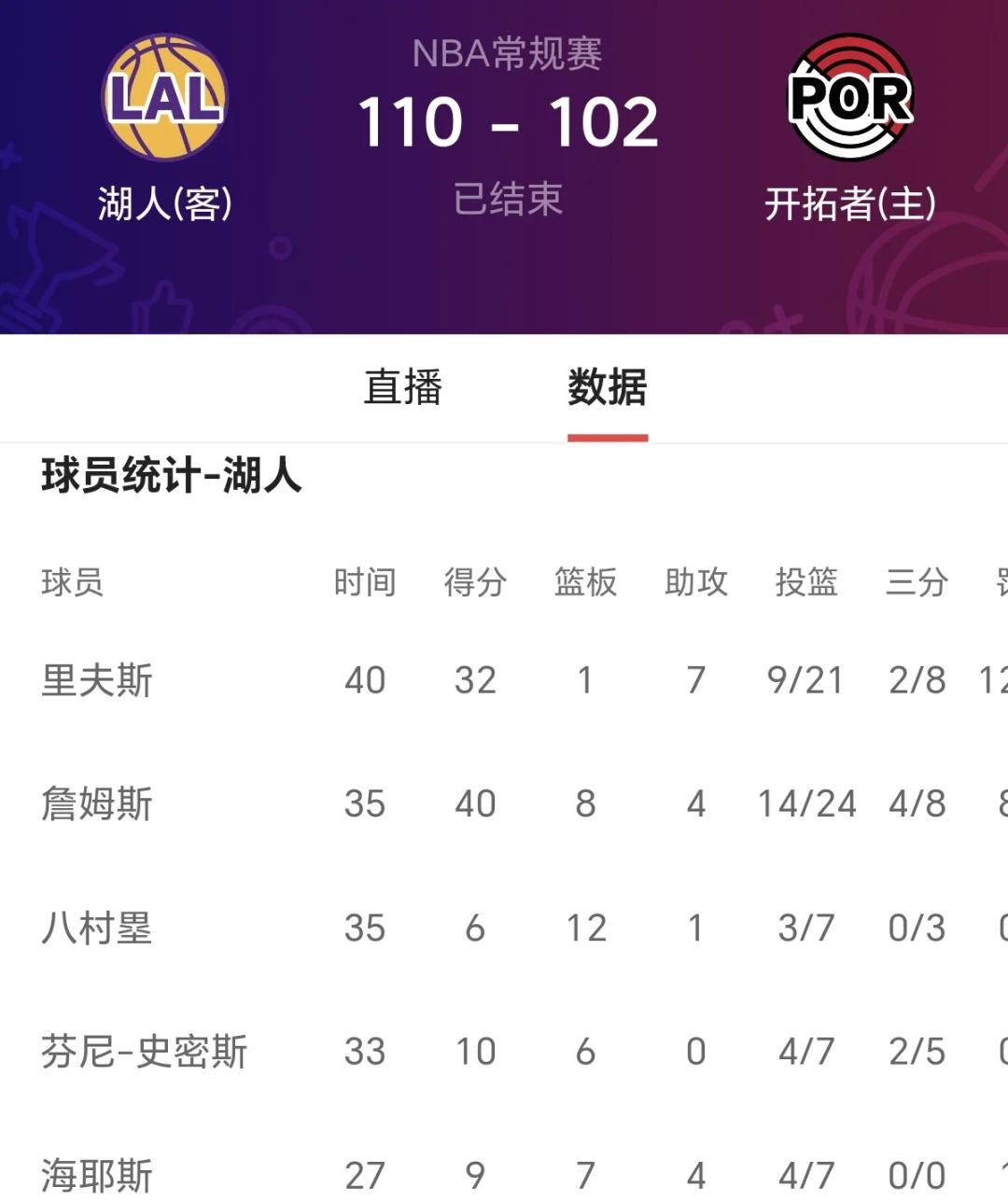 2025世俱杯直播-关于湖人客场大胜爵士，取得三连胜！的信息