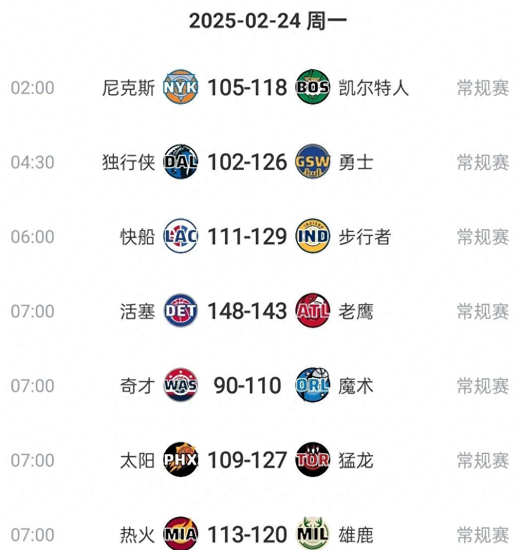 世俱杯直播-猛龙击败太阳，取得六连胜