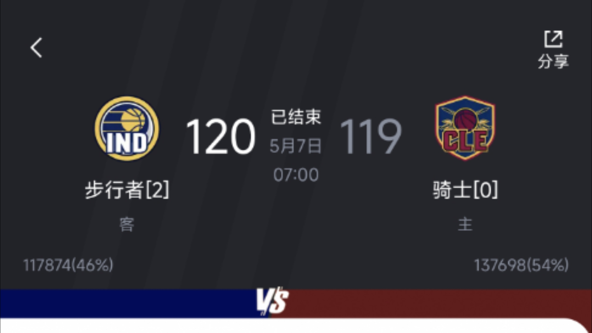 2025世俱杯官网-步行者胜骑士大比分取胜